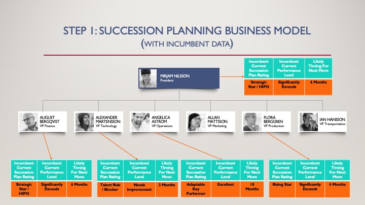 Part 2 How To Build Your Company s Succession Plan The Succession Part 2 How To Build Your Company s Succession Plan The Succession