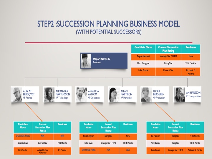 how to create a business succession plan